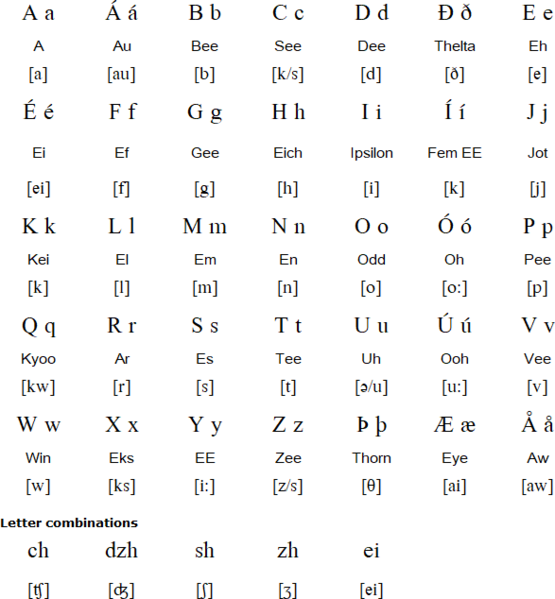 Файл:Renglish Latin.png