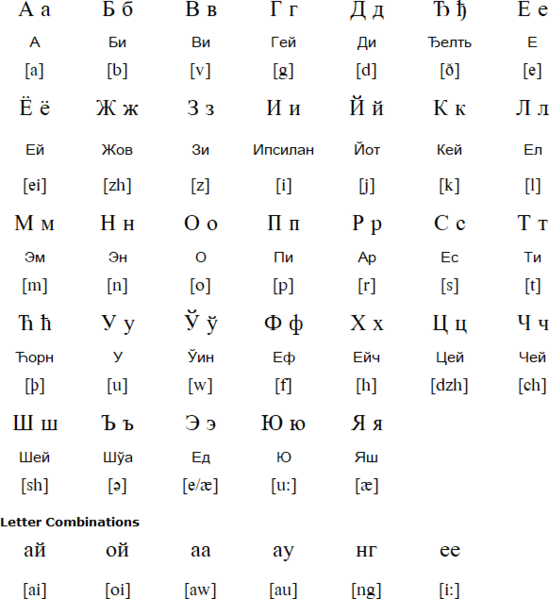 Файл:Renglish Cyrillic.png